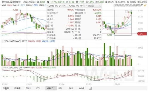 通信設(shè)備 賦能數(shù)字時(shí)代的算力核心與商業(yè)藍(lán)海